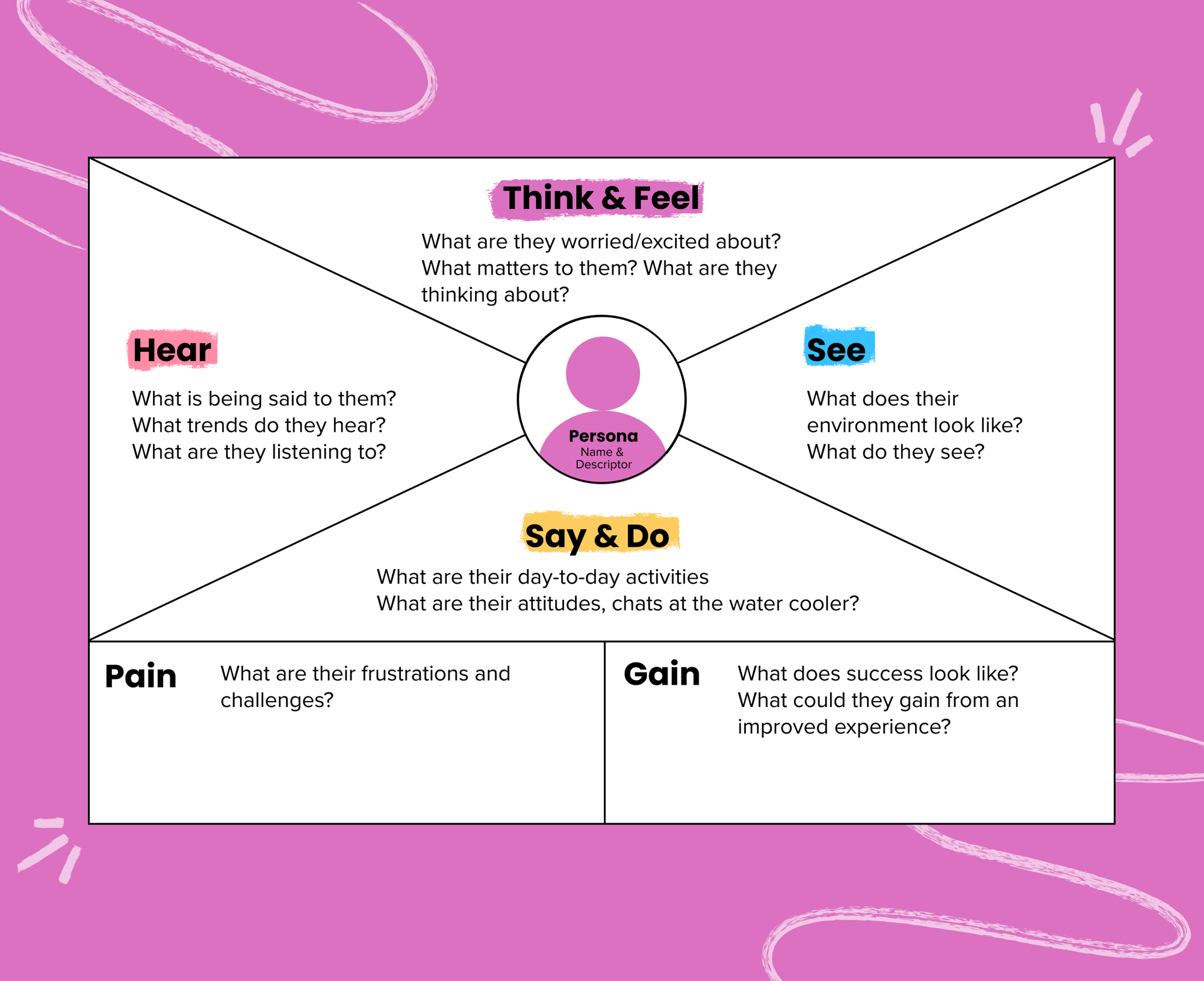 Empathy Mapping Template Image 2